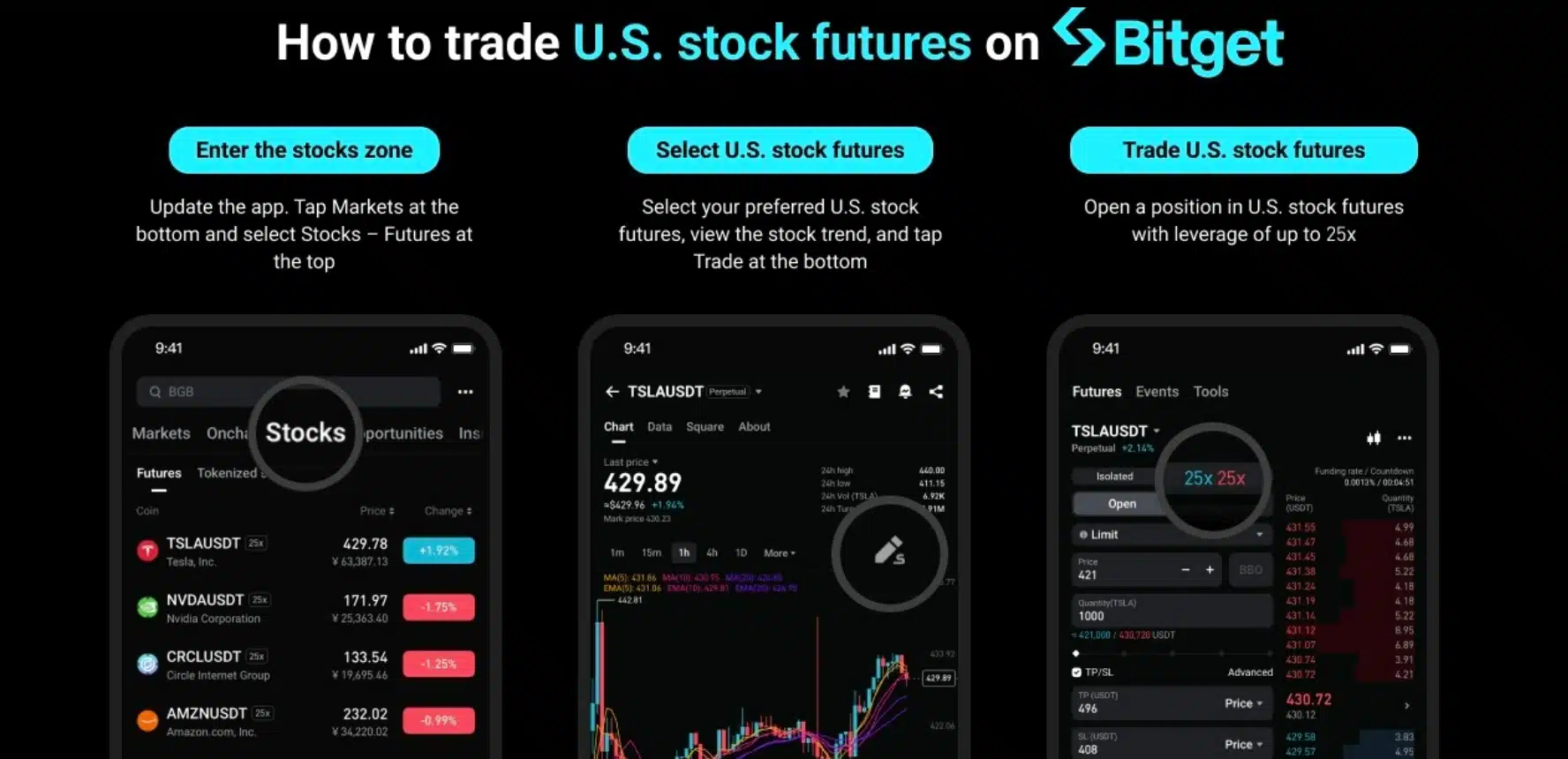 Come fare trading futures su azioni con Bitget