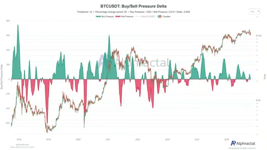 pressione acquisto vendita bitcoin