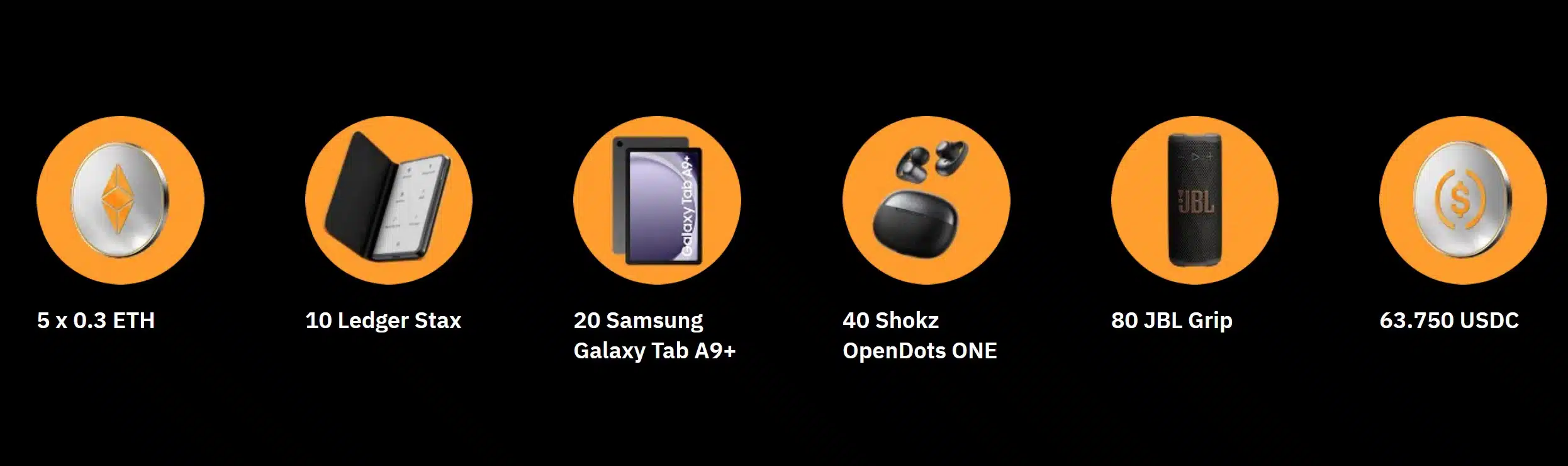 Bybit - Premi estrazione fortunata