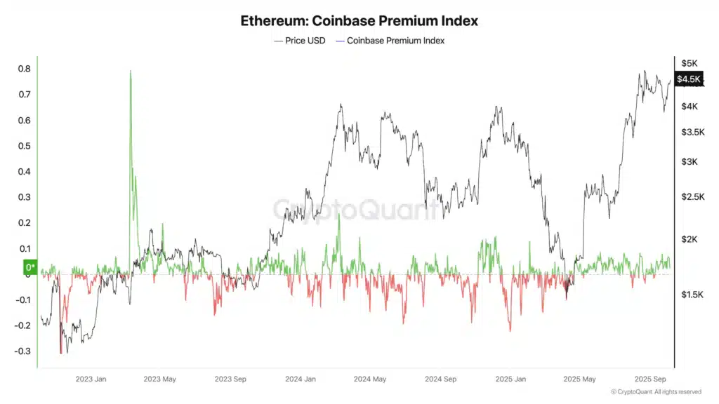 indice coinbase ethereum