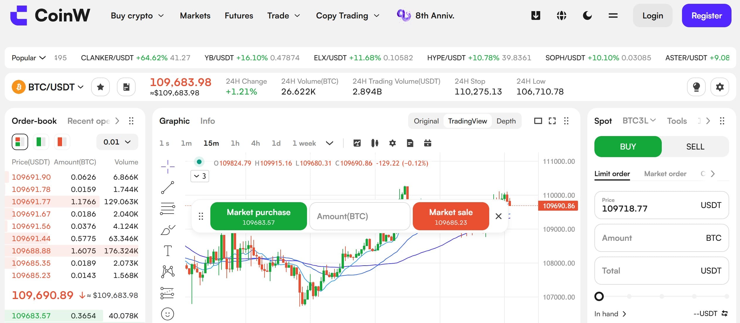 CoinW - piattaforma trading