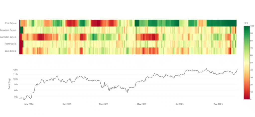 Bitcoin supply comportamento