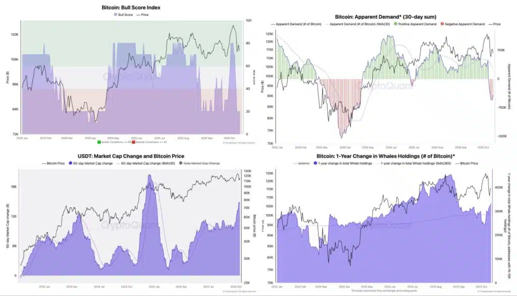 Dati Bitcoinn Cryptoquant