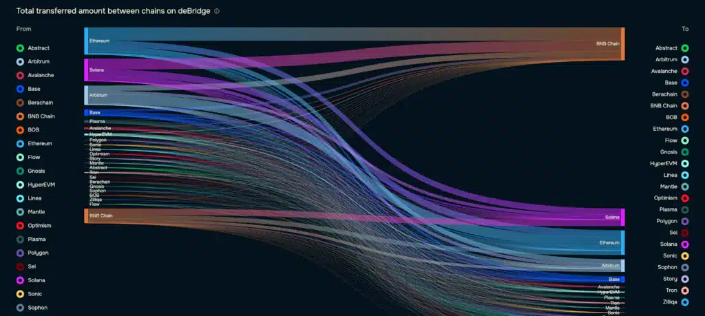 Debridge Binance chain