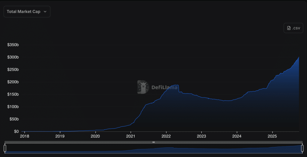 stablecoin corsa