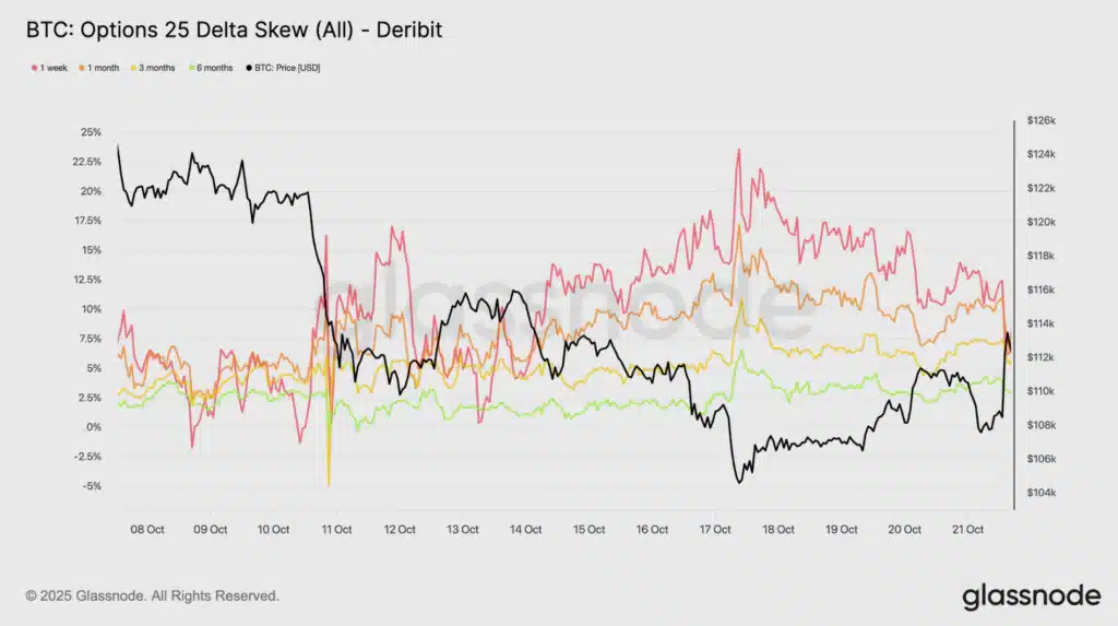 rapporto costo put call