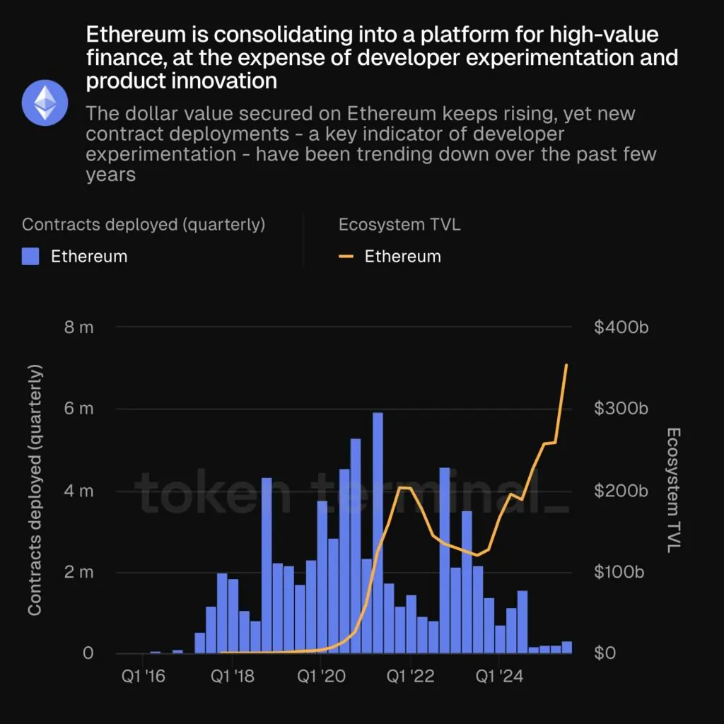 Ethereum Token Terminal
