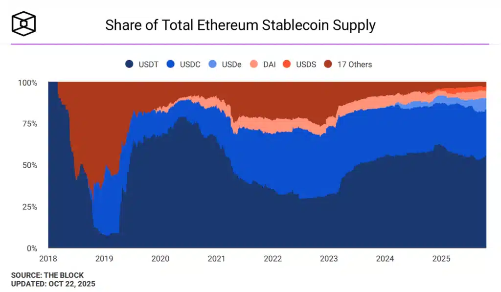 Quota ethereum stable