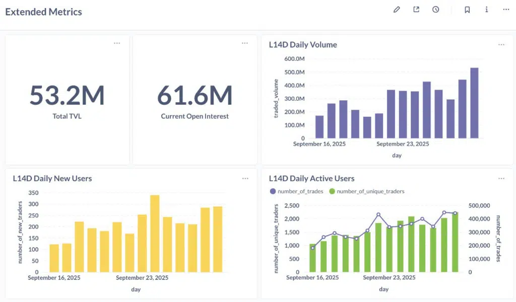 Extended metriche ufficiali