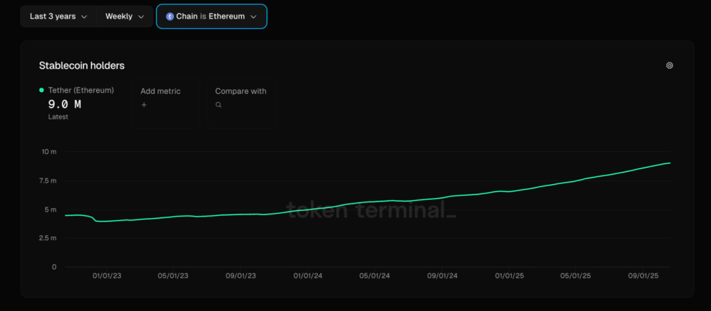 holders tether USDT ethereum