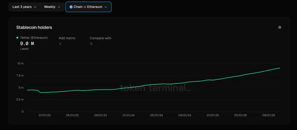 holders tether USDT ethereum