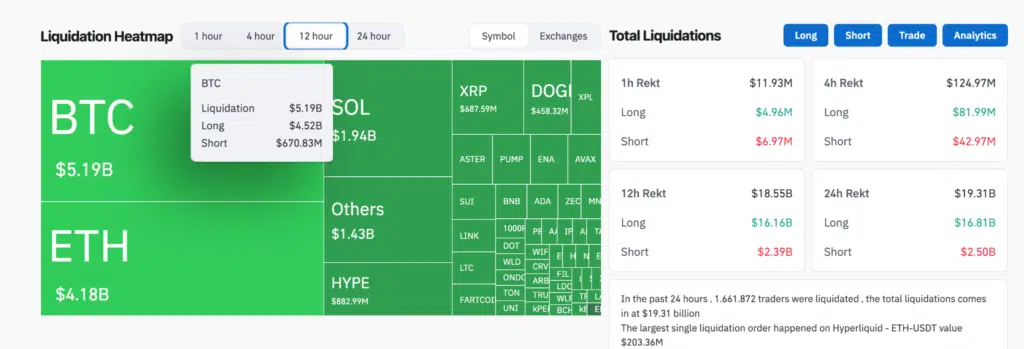 Liquidation Heatmap - Fonte: Coinglass