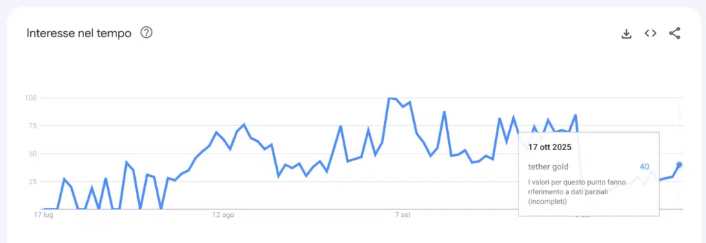 Tether Gold  andamento Google Trend