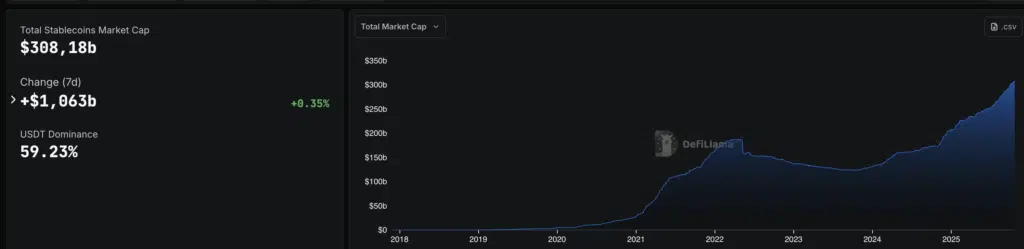 Total Market Cap Stablecoin - Fonte: DefiLlama