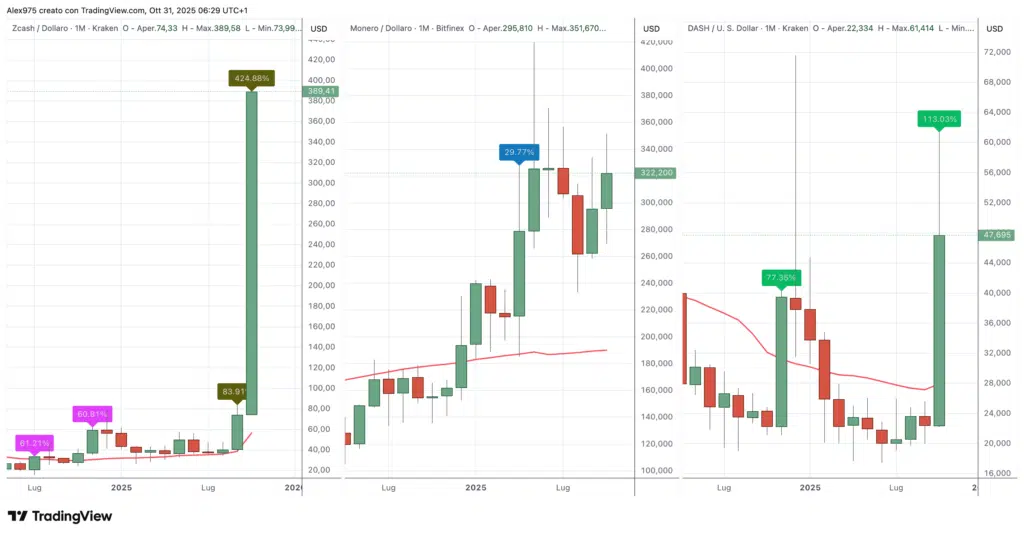 Zcash - Monero - Dash