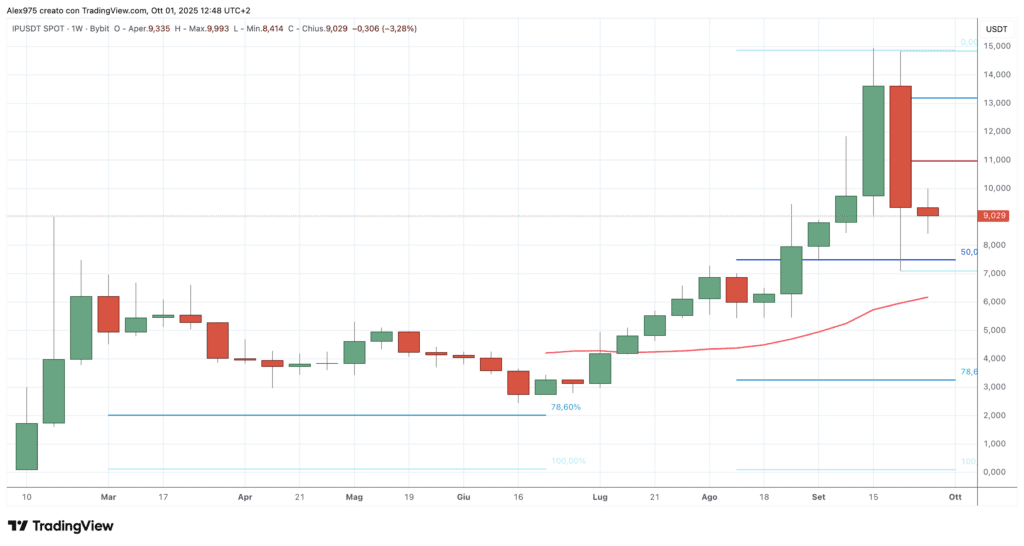 Story (IP) – Monthly Ottobre 2025