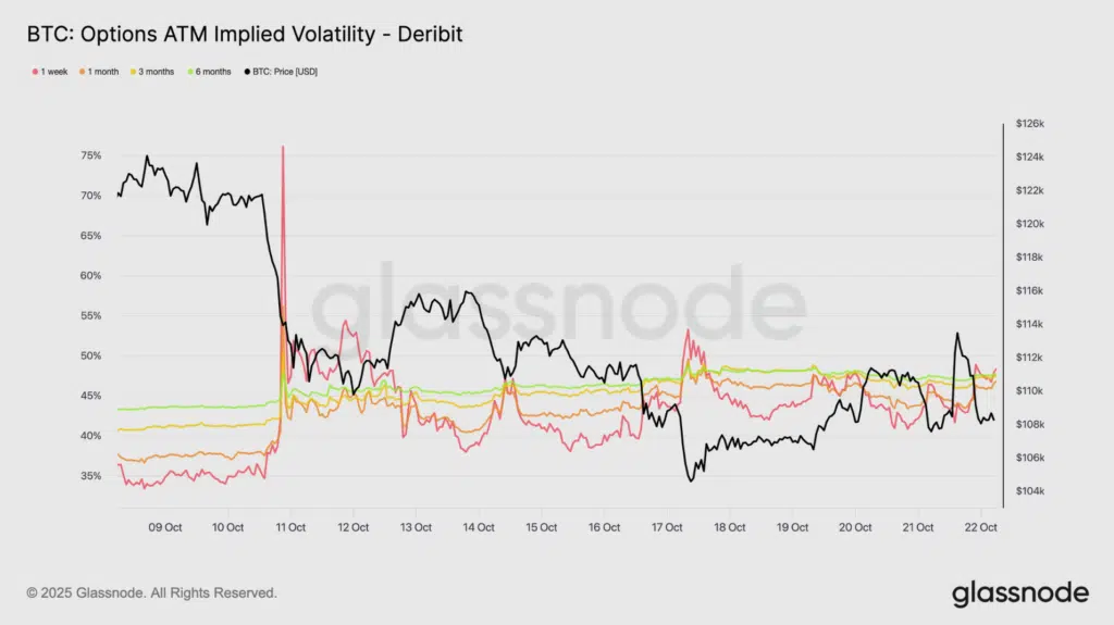 Bitcoin implied volatilty