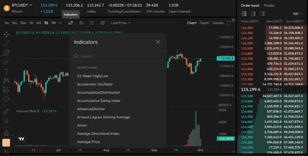 chart indicatori aster