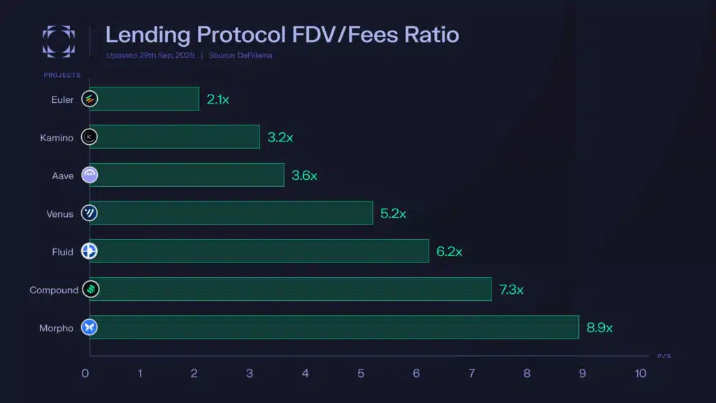 rapporto economico di valutazione