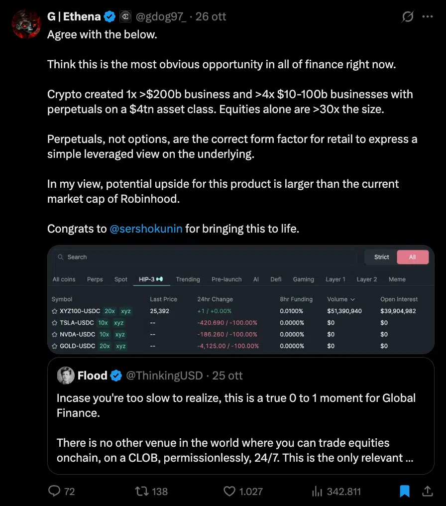 equity perps leverage