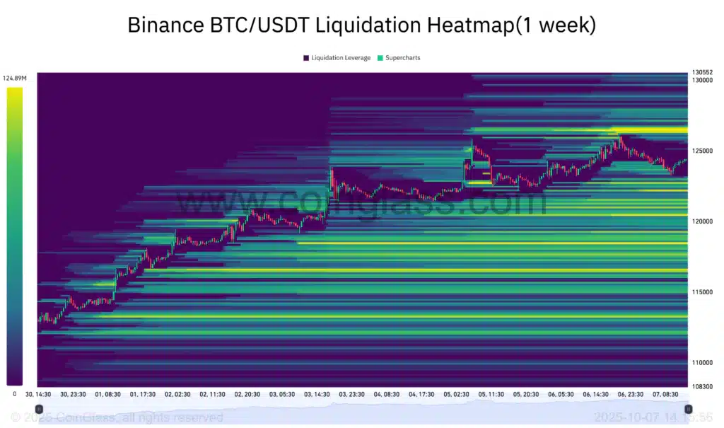 Bitcoin mappa liquidazioni