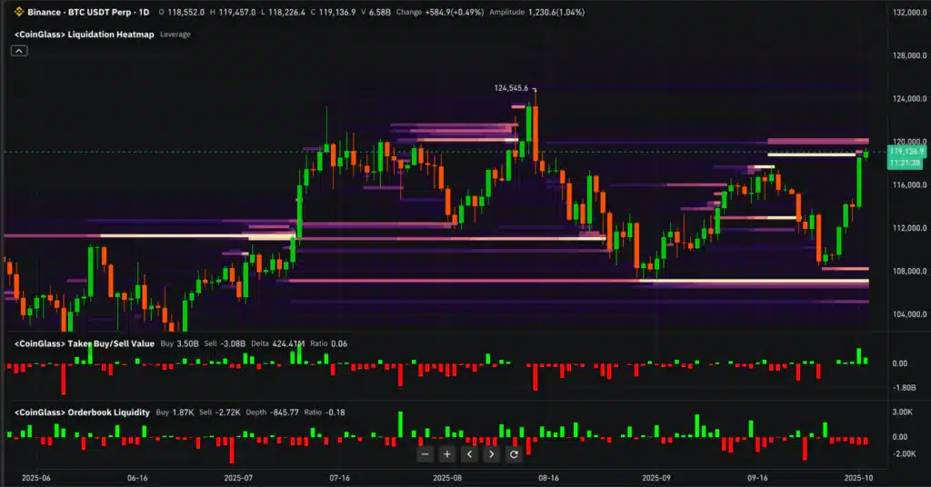 Mappa liquidazioni bitcoin
