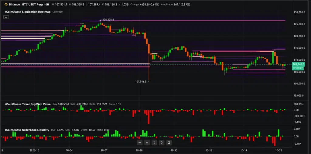 Liquidazioni Bitcoin