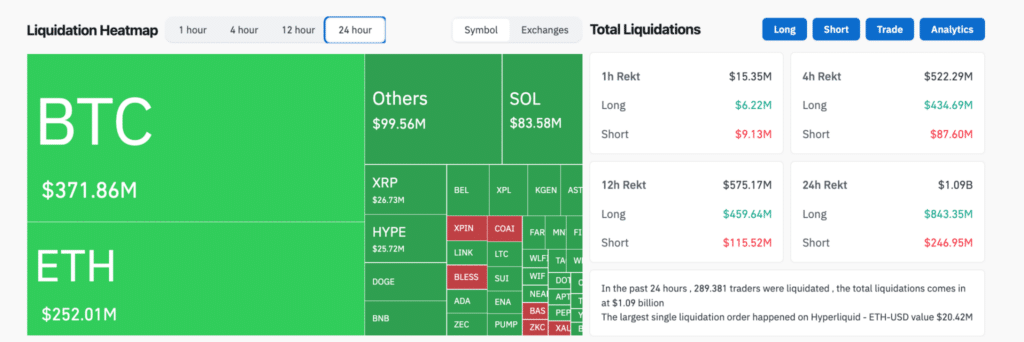 Liquidazioni mercato crypto