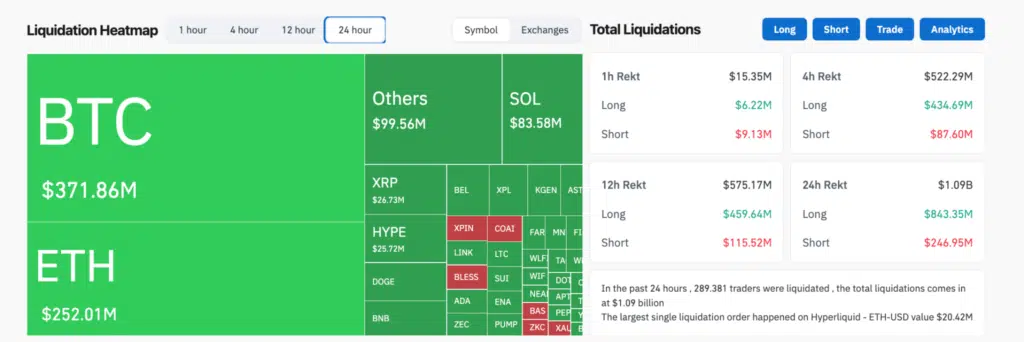 Liquidazioni mercato crypto