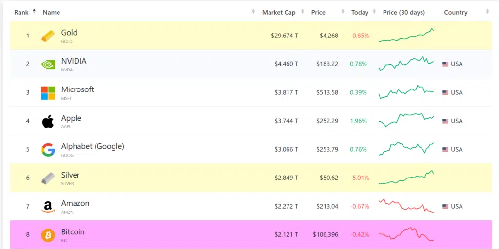 asset piu capitalizzati
