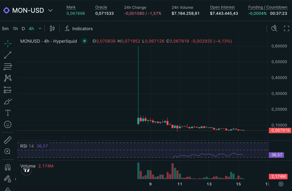 $MON trading