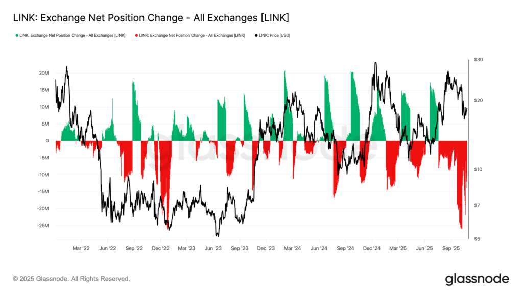 $LINK exchange