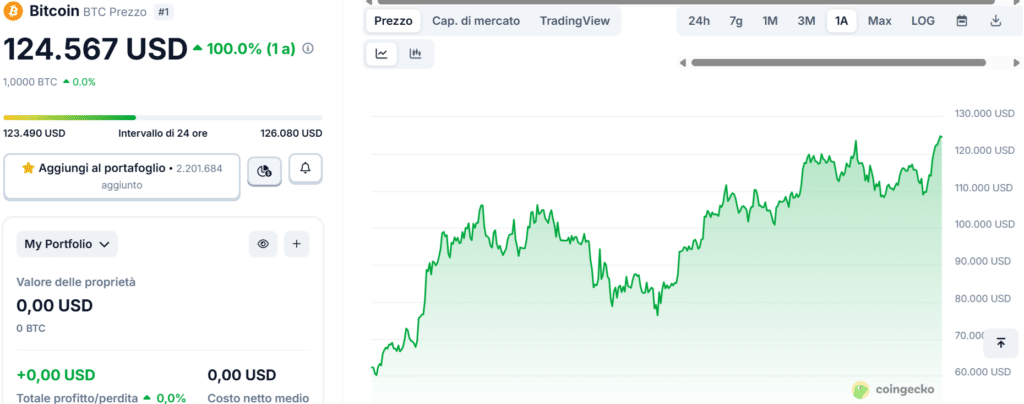new ath btc