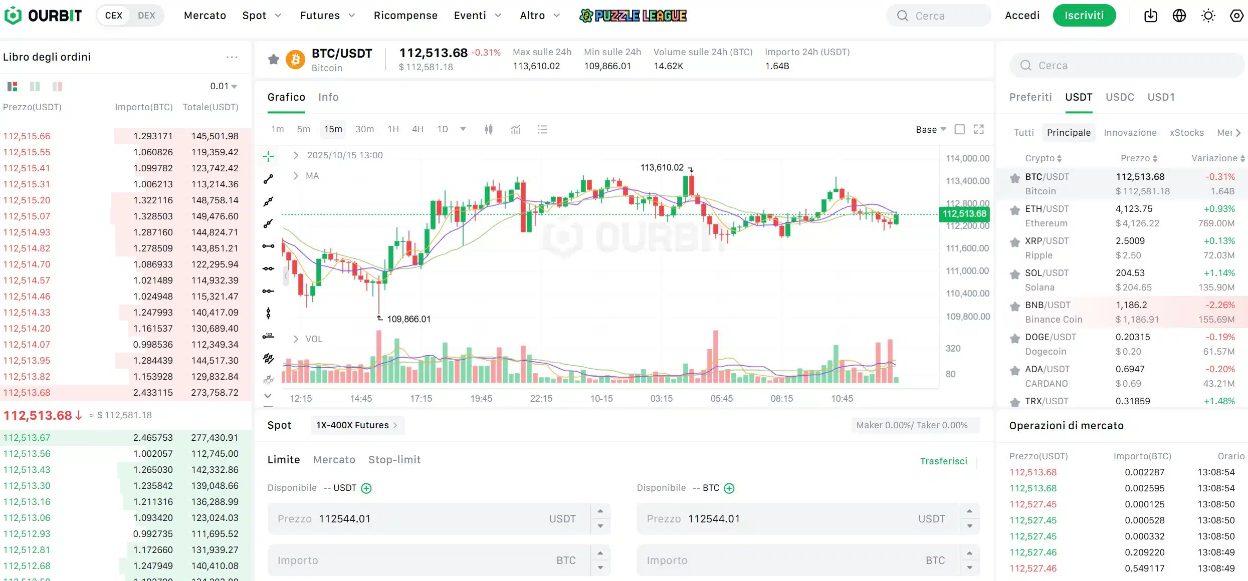 Ourbit - piattaforma trading