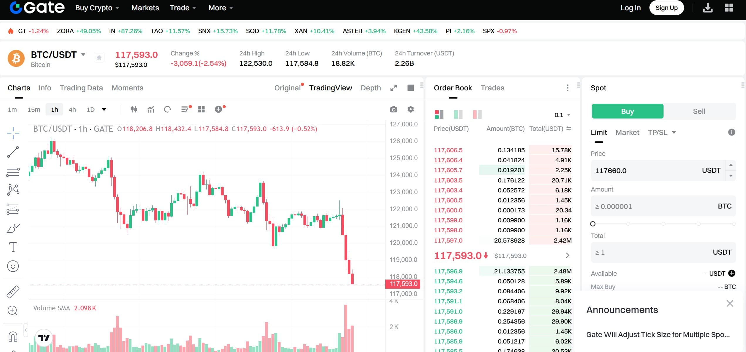 Piattaforma trading su Gate exchange