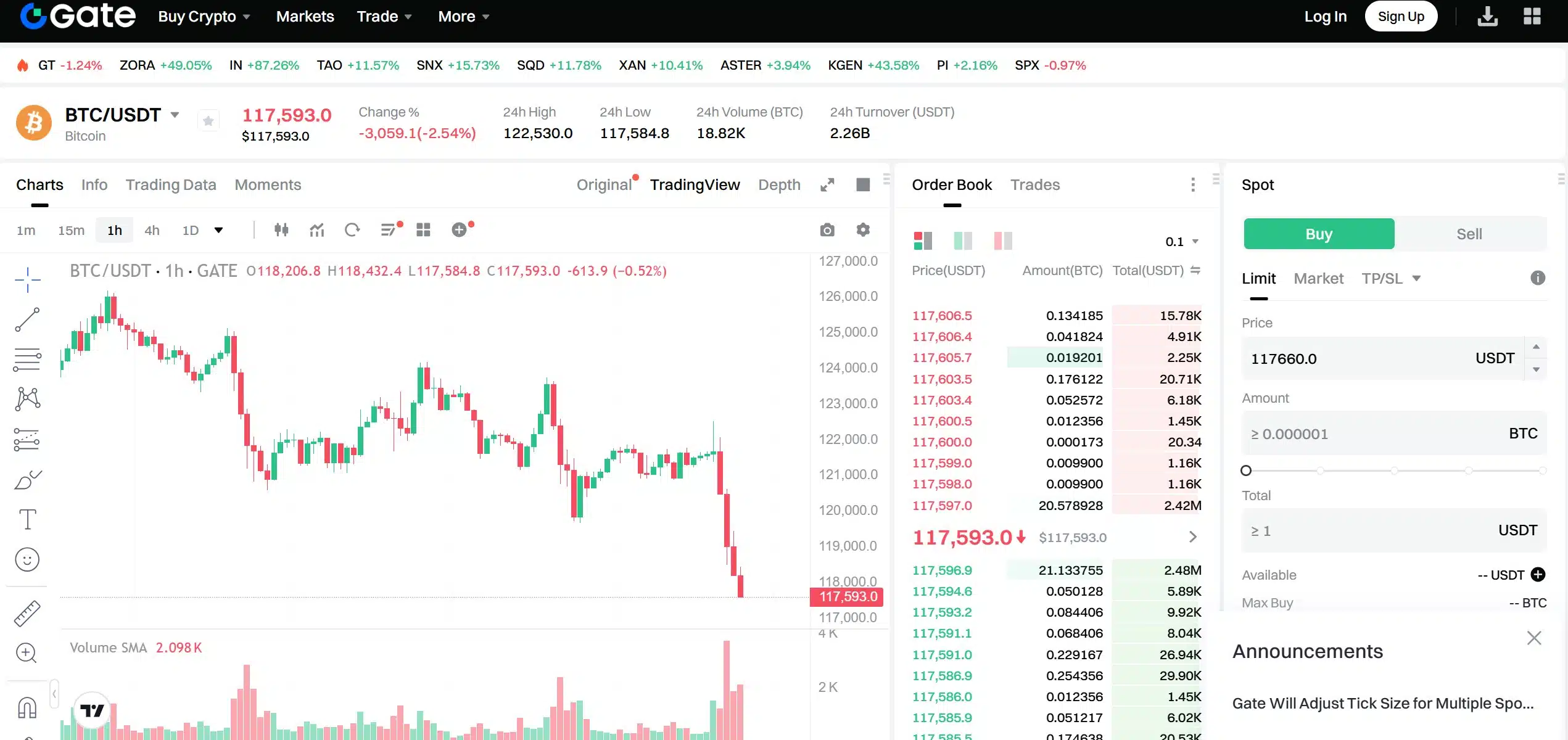 Piattaforma trading su Gate exchange