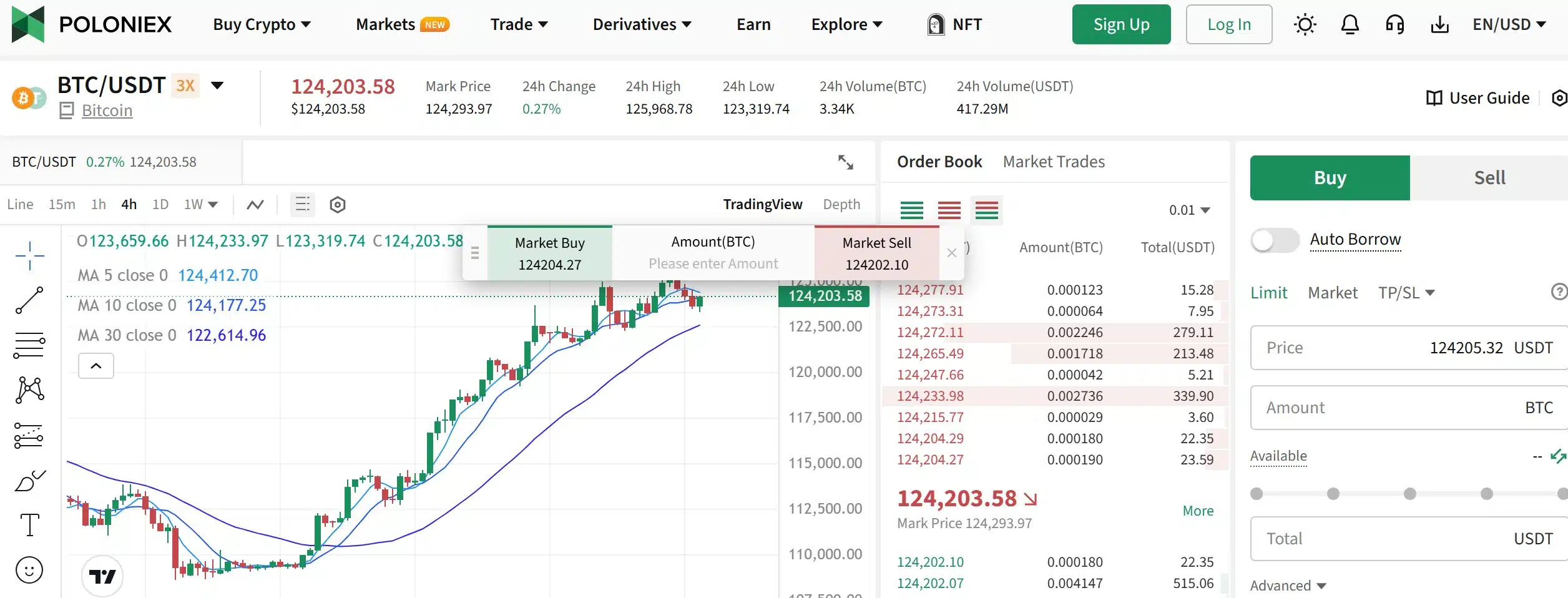 Poloniex piattaforma trading