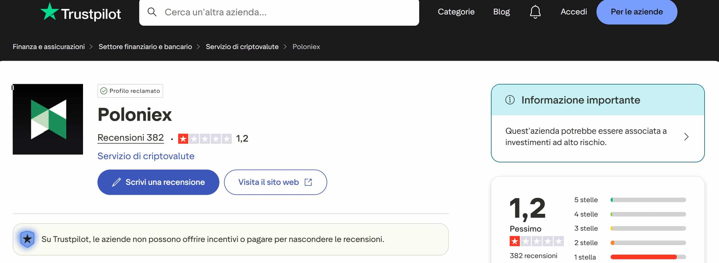 Poloniex su TrustPilot - recensioni positive e negative
