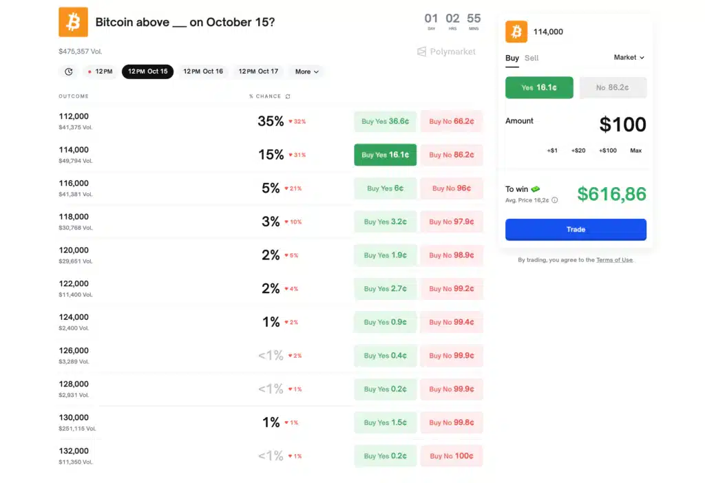 Prezzo di Bitcoin ottobre