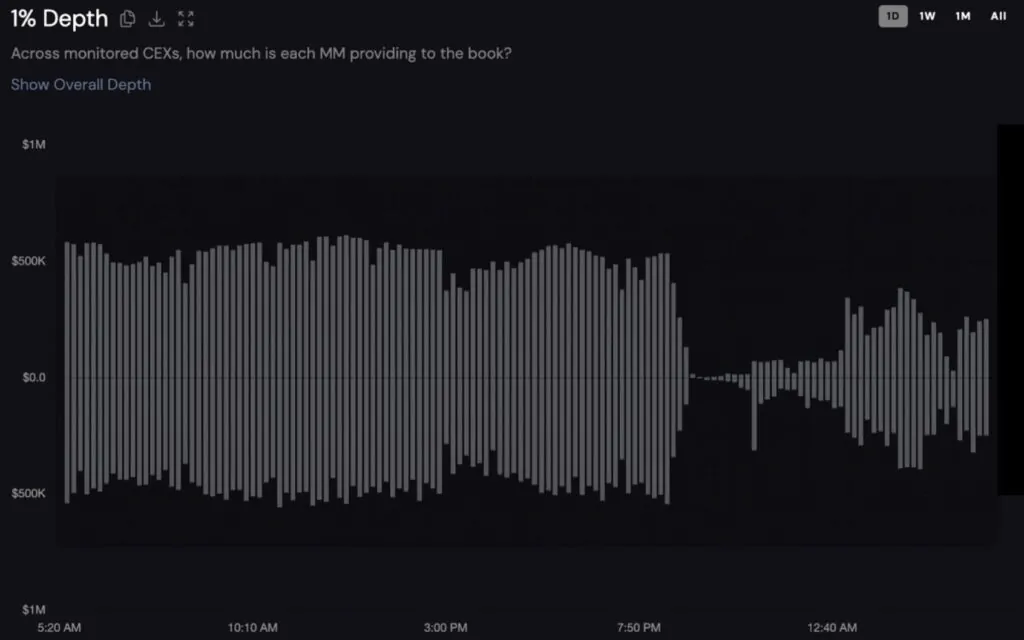 Binance profondità book