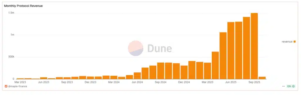 Revenue maple defi