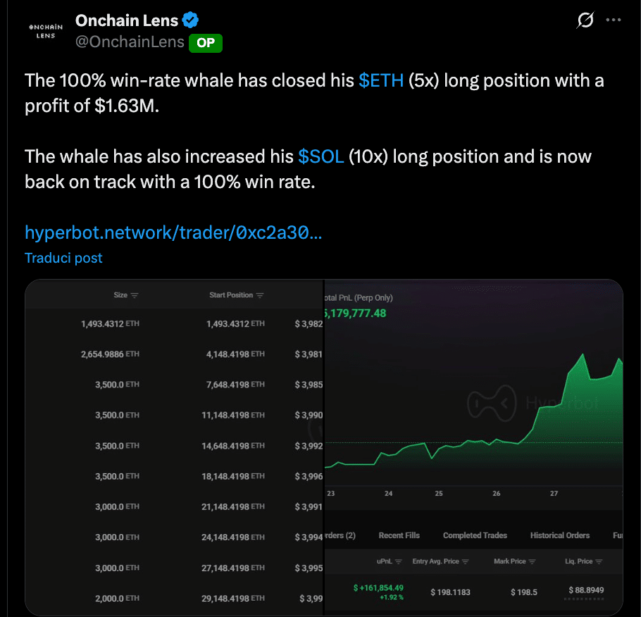 whale ethereum chiude long