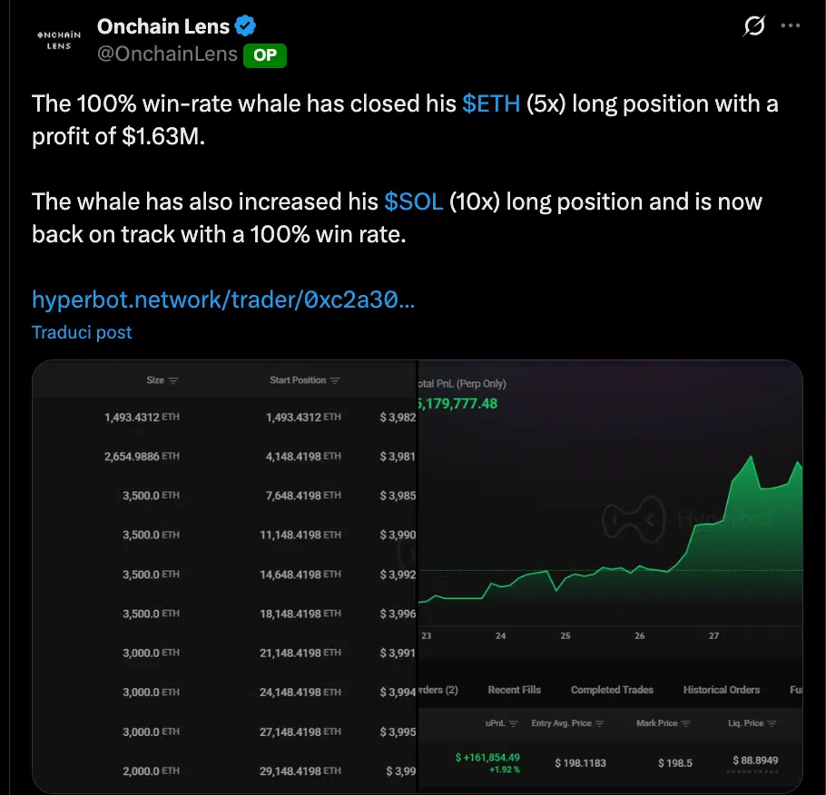 whale ethereum chiude long