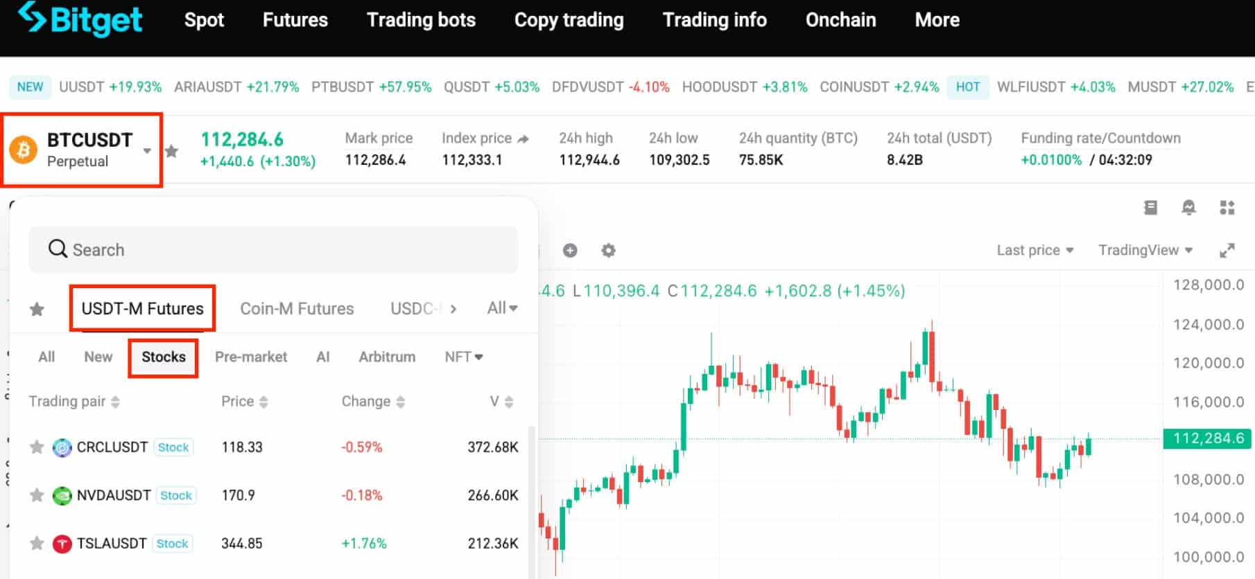 Sezione stock futures di Bitget