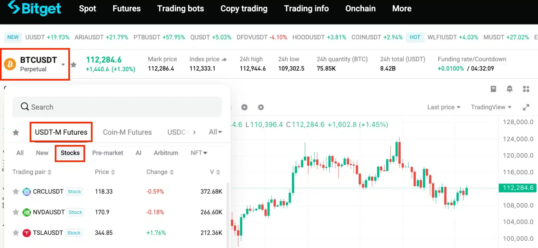 Sezione stock futures di Bitget