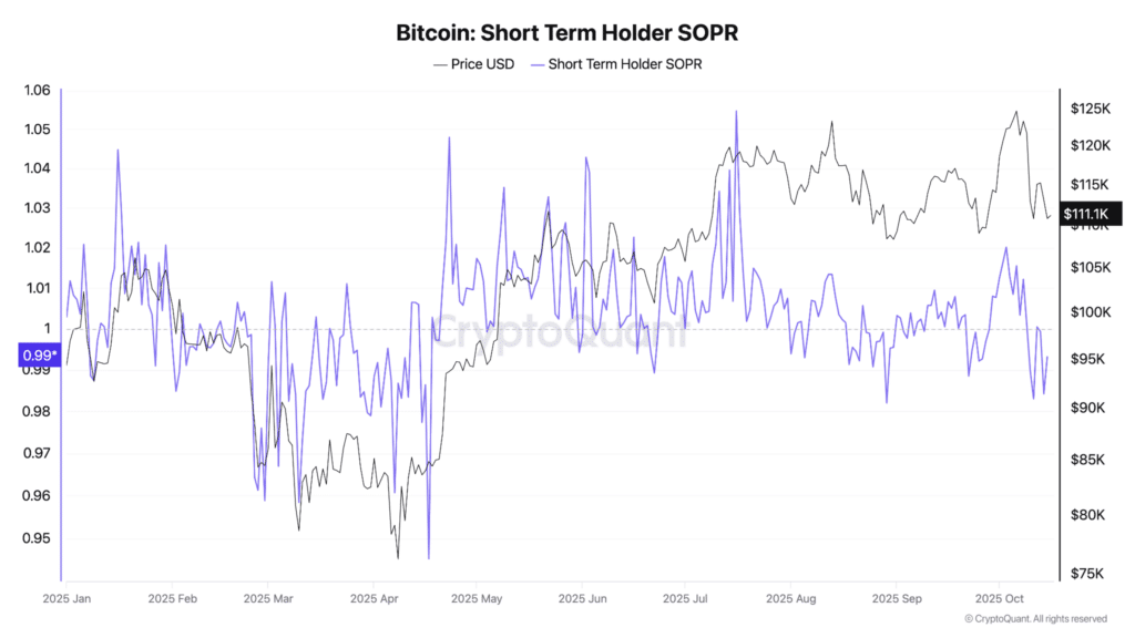 SOPR Bitcoin