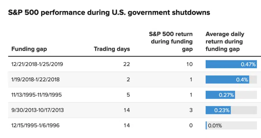SCHEMA CNBC
