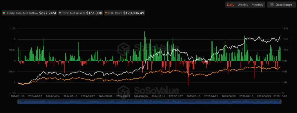 Bitcoin accumulazione etf