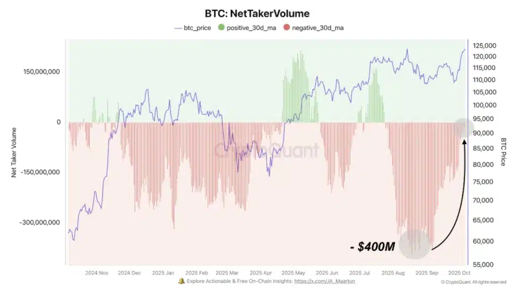Taker volume bitcoin