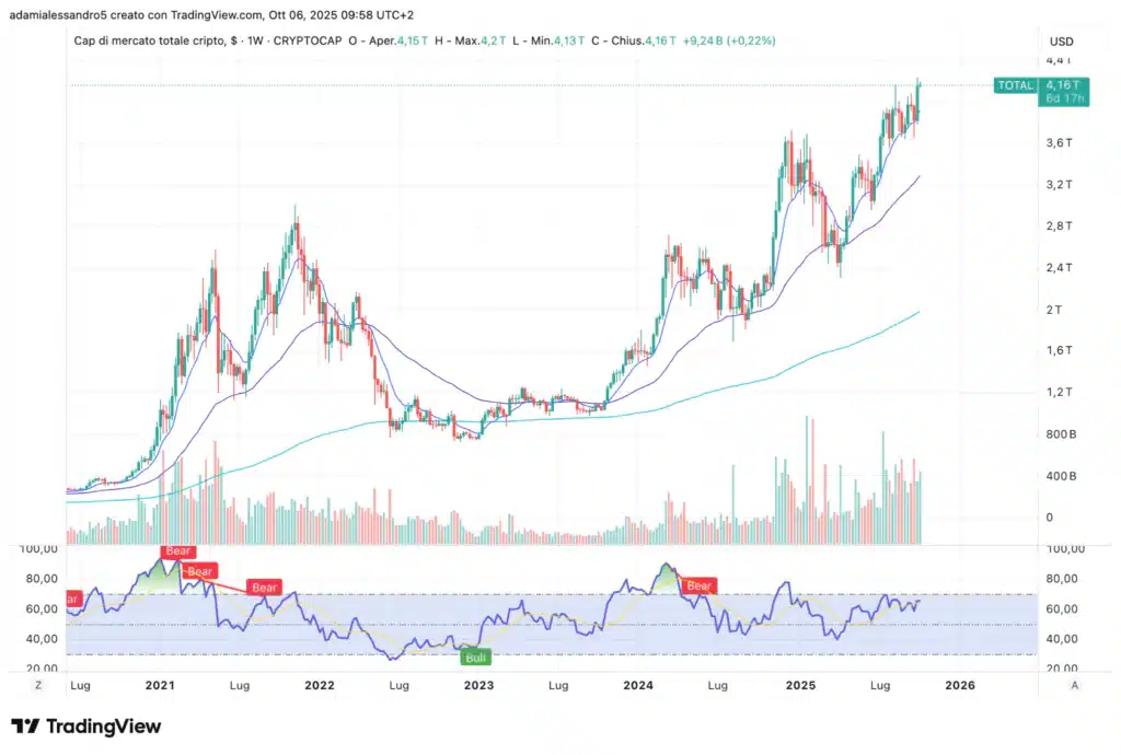 capitalizzazione crypto